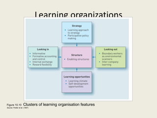 Learning organizations




Figure 10.10         Clusters of learning organisation features
Source: Pedler et at. (1997)
 