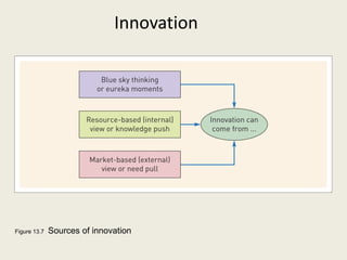 Innovation




Figure 13.7   Sources of innovation
 