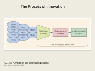 The Process of innovation




Figure 13.8      A model of the innovation process
Source: Based on Tidd and Bessant (2009)
 