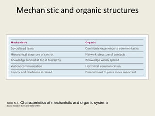 Mechanistic and organic structures




Table 10.4      Characteristics of mechanistic and organic systems
Source: Based on Burns and Stalker (1961)
 