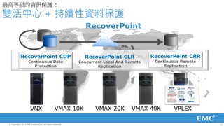 最高等級的資訊保護 :
雙活中心 + 持續性資料保護
                                                             RecoverPoint


            RecoverPoint CDP                                RecoverPoint CLR            RecoverPoint CRR
                                                                                        RecoverPoint CDP
                    Continuous Data                       Concurrent Local And Remote    Continuous Remote
                                                                                           Continuous Data
                      Protection                                  Replication                Replication
                                                                                              Protection




                      VNX                      VMAX 10K          VMAX 20K        VMAX 40K       VPLEX

 © Copyright 2012 EMC Corporation. All rights reserved.                                                      11
 