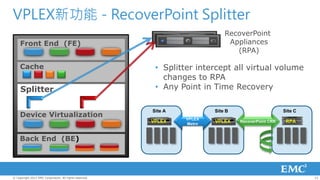 VPLEX新功能 - RecoverPoint Splitter
                                                                              RecoverPoint
     Front End (FE)                                                            Appliances
                                                                                 (RPA)

     Cache                                                • Splitter intercept all virtual volume
                                                            changes to RPA
     Splitter                                             • Any Point in Time Recovery

                                                         Site A           Site B                      Site C
     Device Virtualization                                        VPLEX
                                                         VPLEX            VPLEX    RecoverPoint CRR    RPA
                                                                  Metro


     Back End (BE)




© Copyright 2012 EMC Corporation. All rights reserved.                                                         12
 