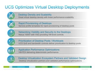 Desktop Density and Scalability
                                             Great virtual desktop density with linear performance scalability


                                              Rapid Provisioning of Desktops
                                              Service profile templates for rapid provisioning of desktop pools


                                              Networking Visibility and Security to the Desktops
                                              Nexus 1000V with VSG providing VM level controls


                                              Prioritization of Desktop Pools / Workloads
                                              UCS QoS and bandwidth controls deliver prioritization to desktop pools


                                             Application Performance Optimizations
                                             VM-FEX delivering deterministic performance


                                             Desktop Virtualization Ecosystem Partners and Validated Design
                                               Desktop virtualization partners and validated performance optimizations



© 2010 Cisco and/or its affiliates. All rights reserved.                                                               Cisco Confidential   12
 