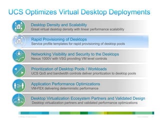 Desktop Density and Scalability
                                             Great virtual desktop density with linear performance scalability


                                              Rapid Provisioning of Desktops
                                              Service profile templates for rapid provisioning of desktop pools


                                              Networking Visibility and Security to the Desktops
                                              Nexus 1000V with VSG providing VM level controls


                                              Prioritization of Desktop Pools / Workloads
                                              UCS QoS and bandwidth controls deliver prioritization to desktop pools


                                             Application Performance Optimizations
                                             VM-FEX delivering deterministic performance


                                             Desktop Virtualization Ecosystem Partners and Validated Design
                                               Desktop virtualization partners and validated performance optimizations



© 2010 Cisco and/or its affiliates. All rights reserved.                                                               Cisco Confidential   17
 