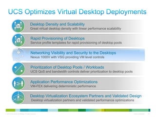 Desktop Density and Scalability
                                             Great virtual desktop density with linear performance scalability


                                              Rapid Provisioning of Desktops
                                              Service profile templates for rapid provisioning of desktop pools


                                              Networking Visibility and Security to the Desktops
                                              Nexus 1000V with VSG providing VM level controls


                                              Prioritization of Desktop Pools / Workloads
                                              UCS QoS and bandwidth controls deliver prioritization to desktop pools


                                             Application Performance Optimizations
                                             VM-FEX delivering deterministic performance


                                             Desktop Virtualization Ecosystem Partners and Validated Design
                                               Desktop virtualization partners and validated performance optimizations



© 2010 Cisco and/or its affiliates. All rights reserved.                                                               Cisco Confidential   19
 