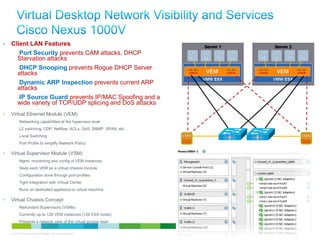 •   Client LAN Features
       Port Security prevents CAM attacks, DHCP
      Starvation attacks
       DHCP Snooping prevents Rogue DHCP Server
      attacks
       Dynamic ARP Inspection prevents current ARP
      attacks
       IP Source Guard prevents IP/MAC Spoofing and a
      wide variety of TCP/UDP splicing and DoS attacks
•   Virtual Ethernet Module (VEM)
          Networking capabilities at the hypervisor level
          L2 switching, CDP, Netflow, ACLs, QoS, SNMP, SPAN, etc
          Local Switching
          Port Profile to simplify Network Policy

•   Virtual Supervisor Module (VSM)
          Mgmt, monitoring and config of VEM instances
          Sees each VEM as a virtual chassis module
          Configuration done through port-profiles
          Tight integration with Virtual Center
          Runs on dedicated appliance or virtual machine

•   Virtual Chassis Concept
          Redundant Supervisors (VSMs)
          Currently up to 128 VEM instances (128 ESX hosts)
          Presents a network view of the virtual access layer

    © 2010 Cisco and/or its affiliates. All rights reserved.       Cisco Confidential   20
 
