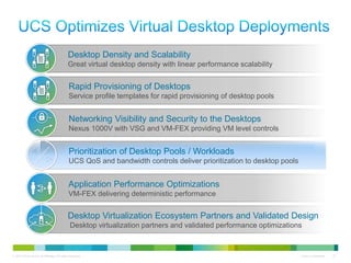 Desktop Density and Scalability
                                             Great virtual desktop density with linear performance scalability


                                              Rapid Provisioning of Desktops
                                              Service profile templates for rapid provisioning of desktop pools


                                              Networking Visibility and Security to the Desktops
                                              Nexus 1000V with VSG and VM-FEX providing VM level controls


                                              Prioritization of Desktop Pools / Workloads
                                              UCS QoS and bandwidth controls deliver prioritization to desktop pools


                                             Application Performance Optimizations
                                             VM-FEX delivering deterministic performance


                                             Desktop Virtualization Ecosystem Partners and Validated Design
                                               Desktop virtualization partners and validated performance optimizations



© 2010 Cisco and/or its affiliates. All rights reserved.                                                               Cisco Confidential   21
 