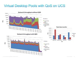 © 2010 Cisco and/or its affiliates. All rights reserved.   Cisco Confidential   22
 