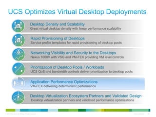 Desktop Density and Scalability
                                             Great virtual desktop density with linear performance scalability


                                              Rapid Provisioning of Desktops
                                              Service profile templates for rapid provisioning of desktop pools


                                              Networking Visibility and Security to the Desktops
                                              Nexus 1000V with VSG and VM-FEX providing VM level controls


                                              Prioritization of Desktop Pools / Workloads
                                              UCS QoS and bandwidth controls deliver prioritization to desktop pools


                                             Application Performance Optimizations
                                             VM-FEX delivering deterministic performance


                                             Desktop Virtualization Ecosystem Partners and Validated Design
                                               Desktop virtualization partners and validated performance optimizations



© 2010 Cisco and/or its affiliates. All rights reserved.                                                               Cisco Confidential   23
 