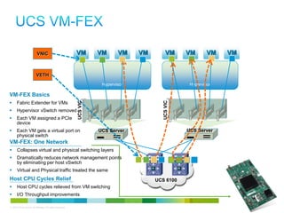 VNIC                            VM        VM      VM    VM        VM      VM       VM   VM


                          VETH
                                                                      Hypervisor                      Hypervisor

VM-FEX Basics

                                                           UCS VIC




                                                                                           UCS VIC
      Fabric Extender for VMs
     Hypervisor vSwitch removed
     Each VM assigned a PCIe
      device
     Each VM gets a virtual port on                                 UCS Server                      UCS Server
      physical switch
VM-FEX: One Network
     Collapses virtual and physical switching layers
     Dramatically reduces network management points
      by eliminating per host vSwitch
     Virtual and Physical traffic treated the same
Host CPU Cycles Relief                                                                  UCS 6100
     Host CPU cycles relieved from VM switching
     I/O Throughput improvements

© 2010 Cisco and/or its affiliates. All rights reserved.                                                                Cisco Confidential   25
 