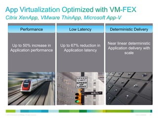 Performance                          Low Latency           Deterministic Delivery


                                                                                    Near linear deterministic
         Up to 50% increase in                             Up to 67% reduction in
                                                                                    Application delivery with
        Application performance                             Application latency
                                                                                              scale




© 2010 Cisco and/or its affiliates. All rights reserved.                                            Cisco Confidential   26
 