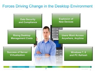 Data Security       Explosion of
                                              and Compliance       New Devices




                       Rising Desktop                                Users Want Access
                      Management Costs                               Anywhere, Anytime




           Success of Server                                                Windows 7, 8
             Virtualization                                                and PC Refresh




© 2010 Cisco and/or its affiliates. All rights reserved.       3                    Cisco Confidential   3
                                                                                                         3
 