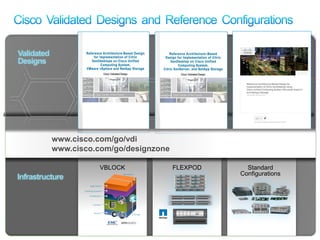 Validated
Designs




            www.cisco.com/go/vdi
            www.cisco.com/go/designzone

                       VBLOCK             FLEXPOD     Standard
                                                    Configurations
Infrastructure
 
