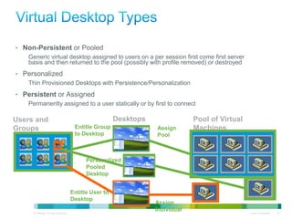 • Non-Persistent or Pooled
       Generic virtual desktop assigned to users on a per session first come first server
       basis and then returned to the pool (possibly with profile removed) or destroyed
    • Personalized
       Thin Provisioned Desktops with Persistence/Personalization
    • Persistent or Assigned
       Permanently assigned to a user statically or by first to connect

  Users and                                                                  Desktops                Pool of Virtual
  Groups                                                    Entitle Group               Assign       Machines
                                                            to Desktop                  Pool



                                                                 Personalized
                                                                 Pooled
                                                                 Desktop


                                                           Entitle User to
                                                           Desktop
                                                                                        Assign
© 2010 Cisco and/or its affiliates. All rights reserved.
                                                                                        Individual                     Cisco Confidential   40
 
