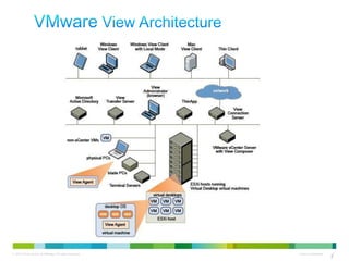 © 2010 Cisco and/or its affiliates. All rights reserved.   Cisco Confidential   7
                                                                                7
 