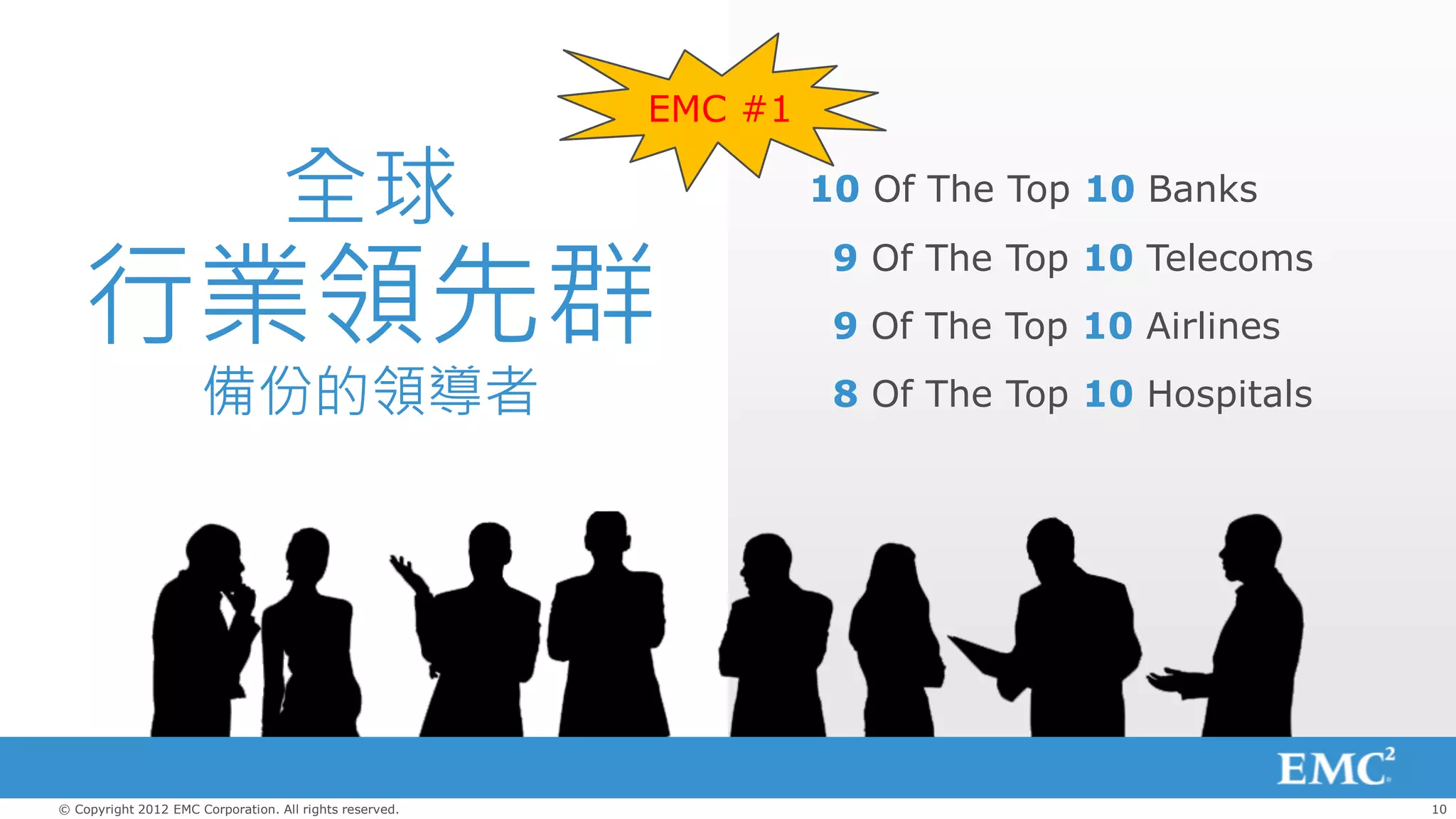 EMC #1

                                   全球                             10 Of The Top 10 Banks


   行業領先群
                                                                   9 Of The Top 10 Telecoms
                                                                   9 Of The Top 10 Airlines

                      備份的領導者                                       8 Of The Top 10 Hospitals




© Copyright 2012 EMC Corporation. All rights reserved.                                         10
 