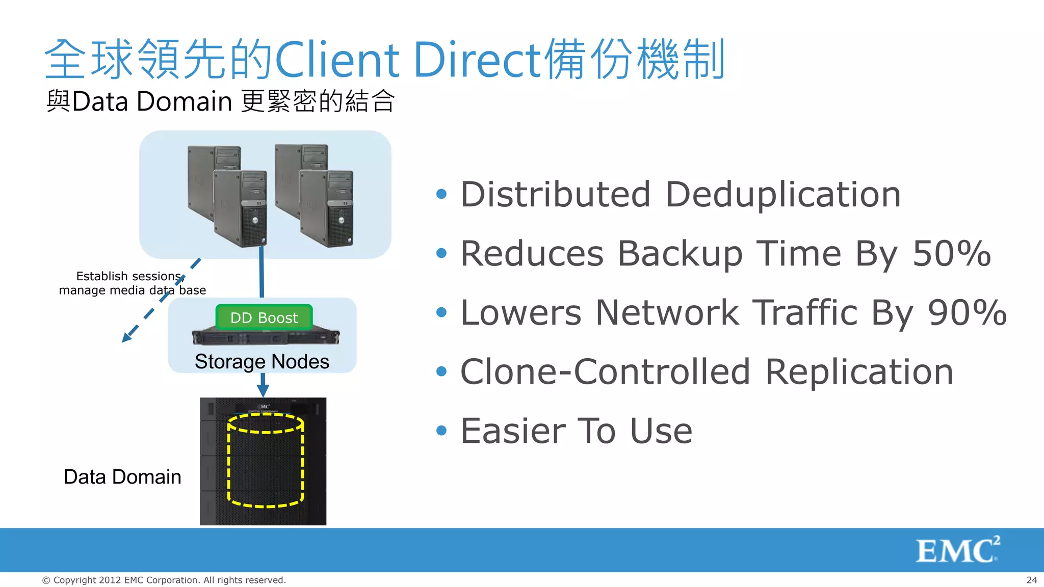 全球領先的Client Direct備份機制
與Data Domain 更緊密的結合


                                                          Distributed Deduplication

     Establish sessions,
                                                          Reduces Backup Time By 50%
   manage media data base

                                         DD Boost         Lowers Network Traffic By 90%
                                 Storage Nodes
                                                          Clone-Controlled Replication
                                                          Easier To Use
    Data Domain



© Copyright 2012 EMC Corporation. All rights reserved.                                     24
 