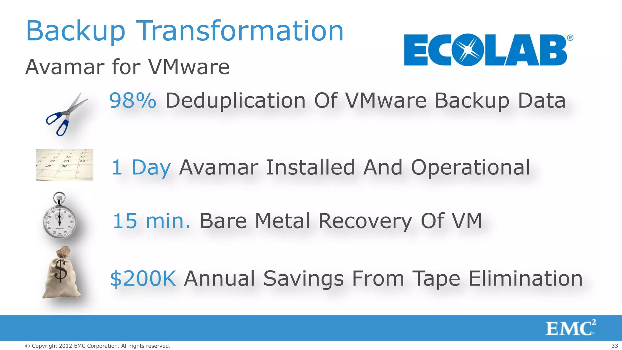 Backup Transformation
Avamar for VMware
                               98% Deduplication Of VMware Backup Data


                               1 Day Avamar Installed And Operational

                                15 min. Bare Metal Recovery Of VM

                               $200K Annual Savings From Tape Elimination

© Copyright 2012 EMC Corporation. All rights reserved.                      33
 