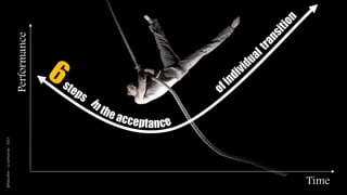 Performance
Time
@Kboullier-LaSorbonne-2017
 