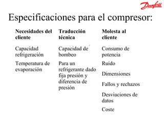 Especificaciones para el compresor:
 Necesidades del   Traducción          Molesta al
 cliente           técnica             cliente

 Capacidad         Capacidad de        Consumo de
 refrigeración     bombeo              potencia
 Temperatura de    Para un             Ruido
 evaporación       refrigerante dado
                   fija presión y      Dimensiones
                   diferencia de       Fallos y rechazos
                   presión
                                       Desviaciones de
                                       datos
                                       Coste
 