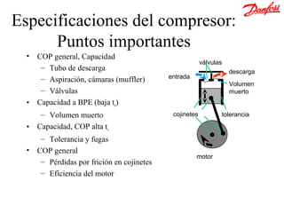 Especificaciones del compresor:
      Puntos importantes
  •   COP general, Capacidad
                                                          válvulas
       – Tubo de descarga                                            descarga
       – Aspiración, cámaras (muffler)       entrada
                                                                     Volumen
       – Válvulas                                                    muerto
  •   Capacidad a BPE (baja to)
       – Volumen muerto                       cojinetes          tolerancia
  •   Capacidad, COP alta tc
       – Tolerancia y fugas
  •   COP general
                                                       motor
       – Pérdidas por frición en cojinetes
       – Eficiencia del motor
 