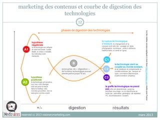 marketing des contenus et courbe de digestion des
technologies
12
(cc) les médias sociaux expliqués à mon boss http://amonboss.com media aces France

some rights reserved cc 2013 visionarymarketing.com

mars 2013

 