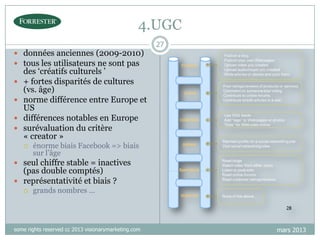 4.UGC
 données anciennes (2009-2010)
 tous les utilisateurs ne sont pas






27

des „créatifs culturels ‟
+ fortes disparités de cultures
(vs. âge)
norme différence entre Europe et
US
différences notables en Europe
surévaluation du critère
« creator »


énorme biais Facebook => biais
sur l‟âge

 seul chiffre stable = inactives

(pas double comptés)
 représentativité et biais ?


grands nombres …

some rights reserved cc 2013 visionarymarketing.com

mars 2013

 