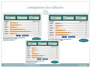 comparons les cultures
29

some rights reserved cc 2013 visionarymarketing.com

mars 2013

 