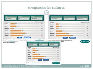 comparons les cultures
30

some rights reserved cc 2013 visionarymarketing.com

mars 2013

 