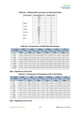 CONSISTENCY IN THE CREDIT RATING METHODOLOGY – A STUDY OF INDIAN CREDIT ...