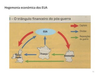 11
Hegemonia económica dos EUA
 