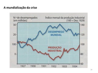 24
A mundialização da crise
 