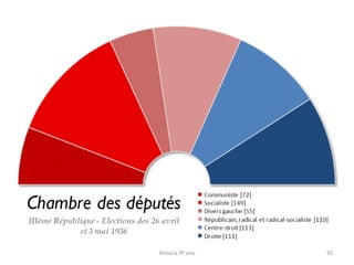 História 9º ano 92
 
