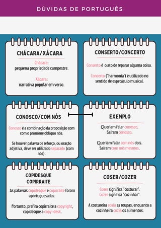 chácara/xácara
conosco/com nós
D Ú V I D A S D E P O R T U G U Ê S
Chácara:
pequenapropriedadecampestre.


Xácara:
narrativapopularemverso.
Conoscoéacombinaçãodaproposiçãocom
comopronomeoblíquonós.


Sehouverpalavradereforço,ouoração
adjetiva,deveserutilizadoseparado(com
nós).
conserto/concerto
Consertoé oatoderepararalgumacoisa.


Concerto("harmonia')éutilizadono
sentidodeespetáculomusical.


copidesque
copirraite
Aspalavrascopidesqueecopirraiteforam
aportuguesadas.


Portanto,prefiracopirraiteacopyright,
copidesqueacopy-desk.
coser/cozer
Cosersignifica"costurar".
Cozersignifica"cozinhar".


Acostureiracosiaasroupas,enquantoa
cozinheiracoziaosalimentos.
exemplo
Queriamfalarconosco.
Saíramconosco.


Queriamfalarcomnósdois.
Saíramcomnósmesmos.
 