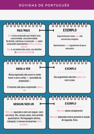Mas/mais exemplo
nada a ver
D Ú V I D A S D E P O R T U G U Ê S
Maséumaconjunçãoqueintoduzuma
contrariedade,umaadversidade.
Nadúvida,substituaaconjunçãomaspelas
conjunçõesequivalentesporém,contudo,
todavia.
Maisé,namaioriadasvezes,umadvérbio
(ocontráriodemenos).
Argumentavammuito,masnão
convenciamninguém.


Apresentarammaisargumentosdoqueo
necessário.
exemplo
Seuargumentonãotemnadaaver
comocaso.
nenhum/nem um
Nemumequivaleanemumsequer,nem
umúnico.Um,nessescasos,temsentido
quantitativo.Nalinguagemafetiva,
coloquial,écomumescutarmos:Nem
unzinho...
exemplo
Nemumalunocompareceu!


Nemumdeputadoestevepresenteàsessão
desegunda-feira.
Nessaexpressãonãoocorreoverbo
haveresimoverboverprecedidoda
preposiçãoa.


Omesmovaleparaaexpressãotudoa
ver.
 