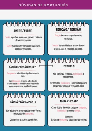 sortir/surtir
tenção/ tensão
tampouco/tão pouco
D Ú V I D A S D E P O R T U G U Ê S
Sortirsignificaabastecer,prover.Trata-se
deverboirregular.


Surtirsignificatercomoconsequência,
produzirresultado.
Tençãoéomesmoqueintenção,
resolução.


Tensãoéaqualidadeouestadodoque
étenso,istoé,retesado,esticado.
Tampoucoéadvérbioesignificatambém
não.


Emtãopouco,temosoadvérbiode
intensidadetãomodificandooadvérbio
poucooupronomeindefinidopouco.
exemplo
Nãocomeuafeijoada,tampoucoa
sobremesa.


Eleestudoutãopouco.(oadvérbiopouco
estámodificandooverboestudar)
tão só/tão somente
Sãoadvérbiosempregadoscomoforma
reforçadadesomente.


Devemsergrafadoscomhífen.
tinha chegado
Oparticípiodoverbochegaréchegado.
Nãoexisteaformachego.


Exemplo:
EletinhachegadoaSãopaulodeônibus.
 