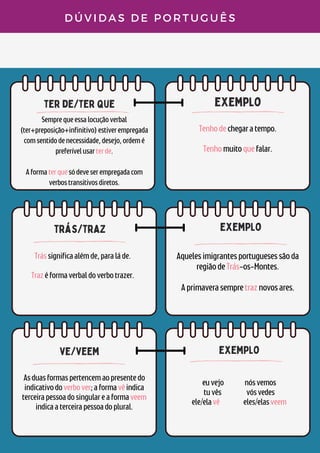 ter de/ter que exemplo
trás/traz
D Ú V I D A S D E P O R T U G U Ê S
Tenhodechegaratempo.


Tenhomuitoquefalar.




Semprequeessalocuçãoverbal
(ter+preposição+infinitivo)estiverempregada
comsentidodenecessidade,desejo,ordemé
preferívelusarterde.


Aformaterquesódeveserempregadacom
verbostransitivosdiretos.
Trássignificaalémde,paraláde.


Trazéformaverbaldoverbotrazer.
exemplo
Aquelesimigrantesportuguesessãoda
regiãodeTrás-os-Montes.


Aprimaverasempretraznovosares.
ve/veem
Asduasformaspertencemaopresentedo
indicativodoverbover;aformavêindica
terceirapessoadosingulareaformaveem
indicaaterceirapessoadoplural.
exemplo
euvejo nósvemos
tuvês vósvedes
ele/elavê eles/elasveem
 