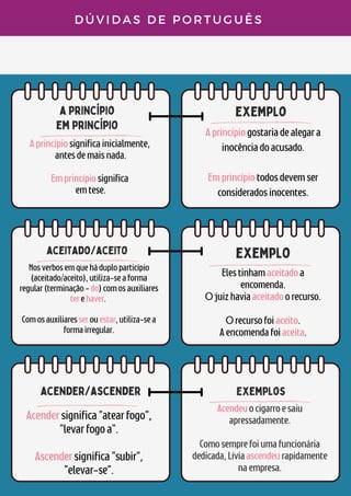 a princípio
em princípio
exemplo
aceitado/aceito
D Ú V I D A S D E P O R T U G U Ê S
exemplo
Exemplos
Elestinhamaceitadoa
encomenda.
Ojuizhaviaaceitadoorecurso.


Orecursofoiaceito.
Aencomendafoiaceita.


Acendeuocigarroesaiu
apressadamente.


Comosemprefoiumafuncionária
dedicada,Líviaascendeurapidamente
naempresa.


Aprincípiosignificainicialmente,
antesdemaisnada.


Emprincípiosignifica
emtese.


Aprincípiogostariadealegara
inocênciadoacusado.


Emprincípiotodosdevemser
consideradosinocentes.




Nosverbosemqueháduploparticípio
(aceitado/aceito),utiliza-seaforma
regular(terminação-do)comosauxiliares
terehaver.


Comosauxiliaresserouestar,utiliza-sea
formairregular.


acender/ascender
Acendersignifica"atearfogo",
"levarfogoa".


Ascendersignifica"subir",
"elevar-se".


 