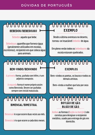 Bebedor/bebedouro exemplo
bem-vindo/benvindo
D Ú V I D A S D E P O R T U G U Ê S
Bebedoraquelequebebe.


Bebedouroaparelhoqueforneceágua
(geralmenteutilizadosemescolas,
escritórios);recipienteemquecolocaágua
paraanimais.
Desdeaúltimaaventuranodeserto,
tornou-seinsaciávelbebedordeágua.


Emplenoverãotodososbebedourosda
escolaestavamquebrados.
Aprimeiraforma,grafadacomhífen,éum
adjetivocomposto.


Asegundaformaénomepróprioassim
comoBenvinda.Devemsergrafadas
semprecominicialmaiuscula.
exemplos
Bem-vindosospoetas,osloucosetodosos
demaisartistas.


Bem-vindaamulherquelutaporseus
ideais.
bimensal/bimestral
Bimensaléoqueocorreduasvezesaomês.


Bimestraléoqueocorreacadadoismeses.
botijão de gás
bujão de gás
Ambasasformas(bujãooubotijão)são
corretasparadesignarorecipiente
metálico,usadoparaentregadegásem
domicílio.
 