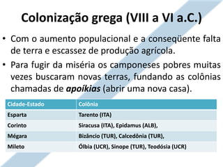 101 grecia antiga periodo obscuro e colonizacão grega | PDF