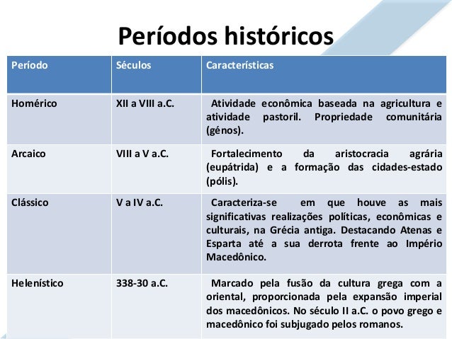 Resultado de imagem para grecia antiga periodos