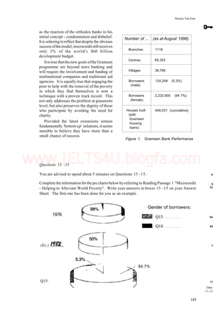 Practice Test Four
as the reaction of the orthodox banks to his
initial concept - condemnation and disbelief.
Itis sobering toreflect thatdespite the obvious
success ofthemodel, microcreditstillreceives
only 2% of the world's $60 billion
development budget.
Itistrue thatthe new goals ofthe Grameen
programme are beyond mere banking and
will require the involvement and funding of
multinational companies and traditional aid
agencies. It is equally true that engaging the
poor to help with the removal of the poverty
in which they find themselves is now a
technique with a proven track record. This
not only addresses the problem at grassroots
level, but also preserves the dignity of those
who participate by avoiding the need for
charity.
Provided the latest extensions remain
fundamentally 'bottomup' solutions, it seems
sensible to believe they have more than a
small chance of success.
Number of ...
Branches
Centres
Villages
Borrowers
(mate)
Borrowers
(female)
Houses built
(with
Grameen
housing
loans)
(as at August 1998)
1118
66,352
38,766
124,248 (5.3%)
2,232,905 (94 7%)
448,031 (cumulative)
Figure 1. Grameen Bank Performance
Questions 13 -15
You are advised to spend about 5 minutes on Questions 13 -15.
Completetheinformation forthepie charts below byreferring to Reading Passage 1 "Microcredit
- Helping to Alleviate World Poverty". Write your answers in boxes 13 -15 on your Answer
Sheet. The first one has been done for you as an example.
s
8
52
54
54
9
1976
Gender of borrowers:
Q13
Q14
(Ex:)
Q15.
94.7%
58
Check
11-15
143
www.IELTS4U.blogfa.com
 