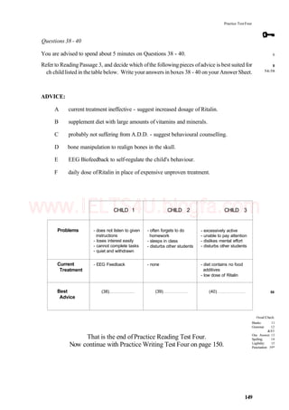 Practice Test Four
Questions 38 - 40
You are advised to spend about 5 minutes on Questions 38 - 40.
Refer to Reading Passage 3, and decide which ofthe following pieces ofadvice is best suited for
ch child listed in the table below. Write your answers in boxes 38 - 40 on your Answer Sheet.
ADVICE:
A current treatment ineffective - suggest increased dosage of Ritalin.
B supplement diet with large amounts of vitamins and minerals.
C probably not suffering from A.D.D. - suggest behavioural counselling.
D bone manipulation to realign bones in the skull.
E EEG Biofeedback to self-regulate the child's behaviour.
F daily dose ofRitalin in place of expensive unproven treatment.
Problems
Current
Treatment
Best
Advice
CHILD 1
- does not listen to given
instructions
- loses interest easily
- cannot complete tasks
- quiet and withdrawn
- EEG Feedback
(38)
CHILD 2
- often forgets to do
homework
- sleeps in class
- disturbs other students
- none
(39)
CHILD 3
- excessively active
- unable to pay attention
- dislikes mental effort
- disturbs other students
- diet contains no food
additives
- low dose of Ritalin
(40)
That is the end ofPractice Reading Test Four.
Now continue with Practice Writing Test Four on page 150.
58
OvoaUChecfc
Blanks: 11
Grammar 12
&S5
One Answer: 13
Spelling: 14
Legibility: 15
Punctuation: 59*
149
6
8
54-58
www.IELTS4U.blogfa.com
 