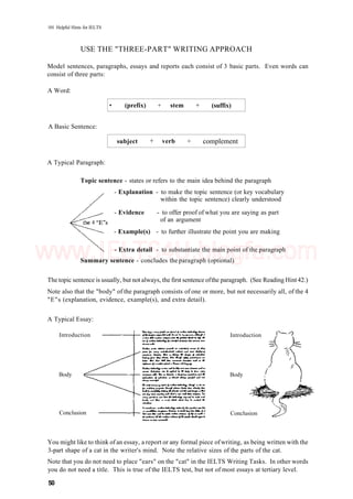 101 Helpful Hints for IELTS
USE THE "THREE-PART" WRITING APPROACH
Model sentences, paragraphs, essays and reports each consist of 3 basic parts. Even words can
consist of three parts:
A Word:
A Basic Sentence:
• (prefix)
subject +
+ stem
verb +
+ (suffix)
complement
A Typical Paragraph:
Topic sentence - states or refers to the main idea behind the paragraph
- Explanation - to make the topic sentence (or key vocabulary
within the topic sentence) clearly understood
- Evidence - to offer proof of what you are saying as part
of an argument
- Example(s) - to further illustrate the point you are making
- Extra detail - to substantiate the main point of the paragraph
Summary sentence - concludes the paragraph (optional)
The topic sentence is usually, but not always, the first sentence ofthe paragraph. (See Reading Hint42.)
Note also that the "body" of the paragraph consists of one or more, but not necessarily all, of the 4
"E"s (explanation, evidence, example(s), and extra detail).
A Typical Essay:
Introduction
Body
Conclusion
Introduction
Body
Conclusion
You might like to think of an essay, a report or any formal piece ofwriting, as being written with the
3-part shape of a cat in the writer's mind. Note the relative sizes of the parts of the cat.
Note that you do not need to place "ears" on the "cat" in the IELTS Writing Tasks. In other words
you do not need a title. This is true of the IELTS test, but not of most essays at tertiary level.
50
www.IELTS4U.blogfa.com
 