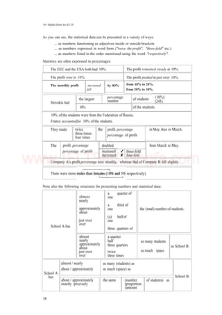 101 Helpful Hints for IELTS
As you can see, the statistical data can be presented in a variety of ways:
... as numbers functioning as adjectives inside or outside brackets
... as numbers expressed in word form {"twice the profit", "three-fold" etc.)
... as numbers listed in the order mentioned using the word "respectively".
Statistics are often expressed in percentages:
Note also the following structures for presenting numbers and statistical data:
58
The EEC and the USA both had 10%. The profit remained steady at 10%.
The profit rose to 10%. The profit peaked atjust over 10%.
The monthly profit increased
fell
by lO% from 10% to 20%.
from 20% to 10%.
Slovakia had
the largest percentage
number of students (10%).
(245).
10% of the students.
10% of the students were from the Federation of Russia.
France accountedfor. 10% of the students.
They made twice
three times
four times
the profit percentage
percentage of profit
in May than in March.
The profit percentage
percentage of profit
doubled
increased
decreased
three-fold
four-fold
from March to May.
Company A's profit percentage rose steadily, whereas thaLof Company B fell slightly.
respectively).
There were more
School A has
almost
nearly
approximately
about
just over
over
a quarter of
one
a third of
one
(a) half of
one
three quarters of
the (total) number of students.
almost
nearly
approximately
about
just over
over
a quarter
half
three quarters
twice
three times
as many students
as much space
as School B.
School A
has
almost / nearly
about / approximately
as many (students) as
as much (space) as
School B.
of students) as
(number
(proportion
(amount
the same
about / approximately
exactly /precisely
www.IELTS4U.blogfa.com
 