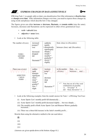 Writing Test Hints
EXPRESS CHANGES IN DATA EFFECTIVELY
IfWriting Task 1 is a graph, table or chart, you should notice first ifthe information is fixed in time
or changes over time. Ifthe information changes over time, you need to express those changes by
using words and phrases which describe how it has changed.
The figures given can either increase or decrease, fluctuate, or remain stable (stay the same).
Increases, decreases and fluctuations can be expressed in either of two grammatical ways:
• verb + adverb form
• adjective + noun form.
• Look at the following table:
• Look at the following examples from the model answer for Task 1 of Writing Test Four:
(i) Acme Sports Cars' monthly profit fell dramatically ...
(ii) Acme Sports Cars' monthly profit decreased slightly ... but rose sharply ...
(iii) The monthly profit of both Acme Sports Cars and Branson Motors gradually
increased...
(iv) There was a three-fold increase in the latter's monthly profit...
Rewrite them using the alternative method to the one used above:
(i)
(ii)
(iii)
(iv)
(Answers are given upside-down at the bottom ofpage 61.)
59
The number of (cars)
VERB +
ADVERB
FORM
There was a (very)
ADJECTIVE
+ NOUN
FORM .
increased
jumped *
rose
decreased
dropped
fell
fluctuated *A
suddenly
rapidly
• dramatically
significantly
sharply A
steeply A
steadily *
gradually *
slowly *
slightly
from (June) to (December).
between (June) and (December).
sudden
rapid
dramatic
significant
sharp A
steep A
steady*
gradual *
slow *
slight
increase
jump *
rise
decrease
drop
fall
fluctuation *A
in the number from ... to ....
of (cars) between... and....
* A
Note that not all of the word
combinations are possible:
i.e, "slowjump" X
and "sharp fluctuation" X
www.IELTS4U.blogfa.com
 