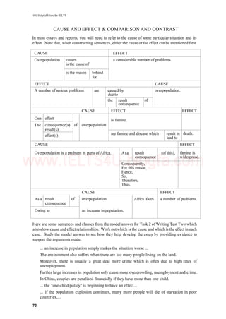 101 Helpful Hints for IELTS
CAUSE AND EFFECT & COMPARISON AND CONTRAST
In most essays and reports, you will need to refer to the cause of some particular situation and its
effect. Note that, when constructing sentences, either the cause or the effect can be mentioned first.
CAUSE
Overpopulation causes
is the cause of
is the reason behind
for
EFFECT
a considerable number of problems.
EFFECT
A number of serious problems are caused by
due to
the
CAUSE
One
The
effect
consequence(s)
result(s)
effect(s)
of overpopulation
result
consequence
of
CAUSE
overpopulation.
EFFECT
is famine.
are famine and disease which result in
lead to
CAUSE
Overpopulation is a problem in parts of Africa. Asa result
consequence
(of this),
Consequently,
For this reason,
Hence,
So,
Therefore,
Thus,
CAUSE
As a result
consequence
of
Owing to
overpopulation,
an increase in population,
Africa faces
EFFECT
death.
EFFECT
famine is
widespread.
EFFECT
a number of problems.
Here are some sentences and clauses from the model answer for Task 2 of Writing Test Two which
also show cause and effect relationships. Work out which is the cause and which is the effect in each
case. Study the model answer to see how they help develop the essay by providing evidence to
support the arguments made:
... an increase in population simply makes the situation worse ...
The environment also suffers when there are too many people living on the land.
Moreover, there is usually a great deal more crime which is often due to high rates of
unemployment.
Further large increases in population only cause more overcrowding, unemployment and crime.
In China, couples are penalised financially if they have more than one child.
... the "one-child policy" is beginning to have an effect...
... if the population explosion continues, many more people will die of starvation in poor
countries,...
72
www.IELTS4U.blogfa.com
 
