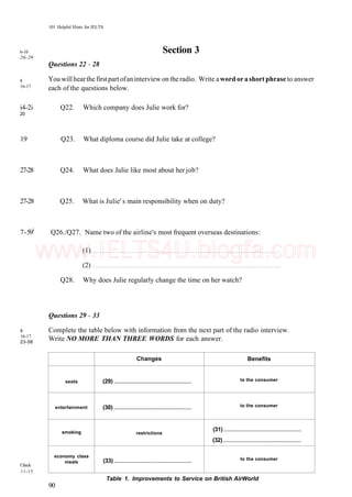 101 Helpful Hints for IELTS
6-10
26-29
8
16-17
Section 3
Questions 22 - 28
You willhearthe firstpartofaninterview on the radio. Write aword orashortphrase to answer
each of the questions below.
i4-2i Q22. Which company does Julie work for?
20
19 Q23. What diploma course did Julie take at college?
27-28 Q24. What does Julie like most about her job?
27-28 Q25. What is Julie' s main responsibility when on duty?
7-591
Q26./Q27. Name two of the airline's most frequent overseas destinations:
(1)
(2)
Q28. Why does Julie regularly change the time on her watch?
8
16-17
23-58
Check:
11-15
Questions 29 - 33
Complete the table below with information from the next part of the radio interview.
Write NO MORE THAN THREE WORDS for each answer.
seats
entertainment
smoking
economy class
meals
Changes
(29)
(30)
restrictions
(33)
Benefits
to the consumer
to the consumer
(31)
(32)
to the consumer
90
Table 1. Improvements to Service on British AirWorld
www.IELTS4U.blogfa.com
 