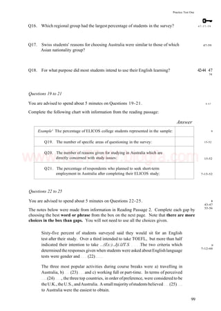 Practice Test One
Q16. Which regional group had the largest percentage of students in the survey? 4 7 - 5 7 - 5 9
Q17. Swiss students' reasons for choosing Australia were similar to those of which
Asian nationality group?
47-59
Q18. For what purpose did most students intend to use their English learning? 42-44 47
54
Questions 19 to 21
You are advised to spend about 5 minutes on Questions 19-21.
Complete the following chart with information from the reading passage:
Answer
8 - 5 7
9
15-52
15-52
7-15-52
Questions 22 to 25
You are advised to spend about 5 minutes on Questions 22-25.
The notes below were made from information in Reading Passage 2. Complete each gap by
choosing the best word or phrase from the box on the next page. Note that there are more
choices in the box than gaps. You will not need to use all the choices given.
Sixty-five percent of students surveyed said they would sit for an English
test after their study. Over a third intended to take TOEFL, but more than half
indicated their intention to take ...(Ex:)..Jji.lJT.S The two criteria which
determined the responses given when students were asked aboutEnglish language
tests were gender and (22)
The three most popular activities during course breaks were a) travelling in
Australia, b) (23) and c) working full or part-time. In terms of perceived
(24) , the three top countries, in order ofpreference, were considered to be
the U.K., theU.S., andAustralia. A smallmajorityofstudentsbelieved (25)
to Australia were the easiest to obtain.
8
43-47
55-56
9
7-12-44
99
Example' The percentage of ELICOS college students represented in the sample:
Q19. The number of specific areas of questioning in the survey:
Q20. The number of reasons given for studying in Australia which are
directly concerned with study issues:
Q21. The percentage of respondents who planned to seek short-term
employment in Australia after completing their ELICOS study:
www.IELTS4U.blogfa.com
 