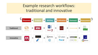 Example research workflows:
traditional and innovative
 
